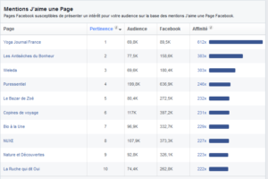 Comment gérer votre page Facebook professionnelle