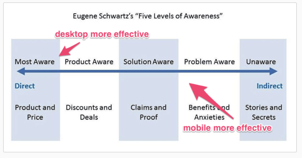 placements facebook placements facebook