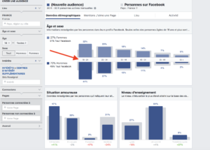 Ciblage Facebook : Statistiques d'audiences